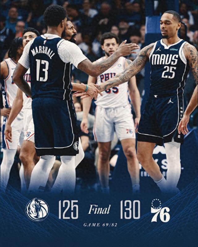 76人碾压独行侠，克莱刷新纪录